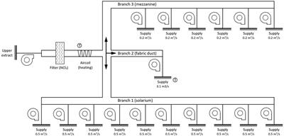 A numerical study of the impacts of outdoor air intake and air changes per hour on the trichloramine concentrations in a swimming pool enclosure